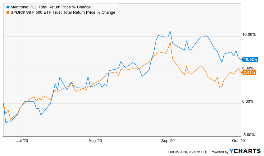 mdt dividend