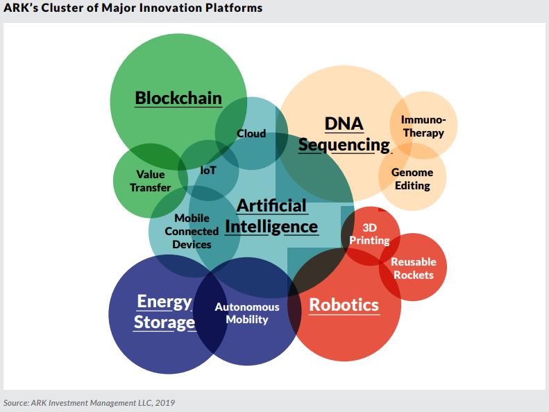 ark 2 platforms