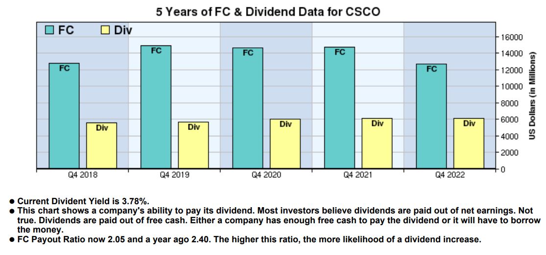 Csco csco mclean | Dividends and Income