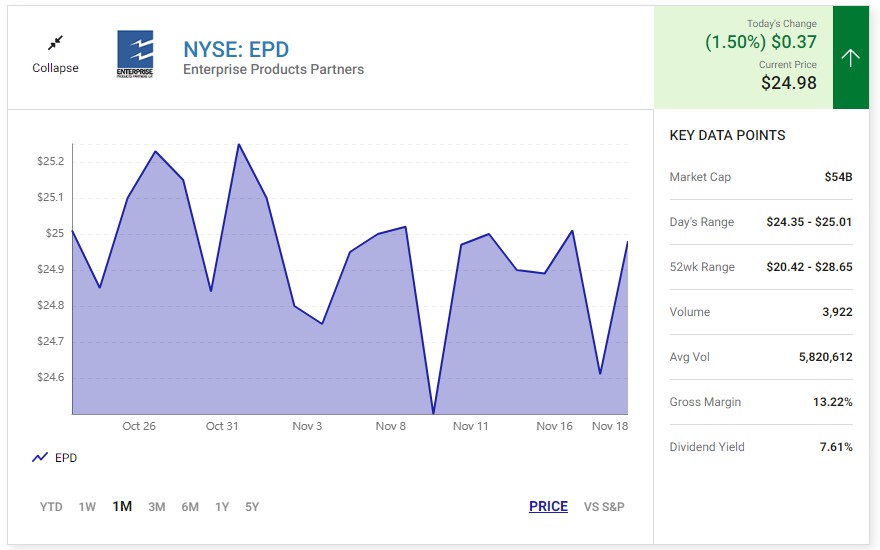 3 No-Brainer Energy Dividend Stocks To Buy Right Now - Dividends And Income