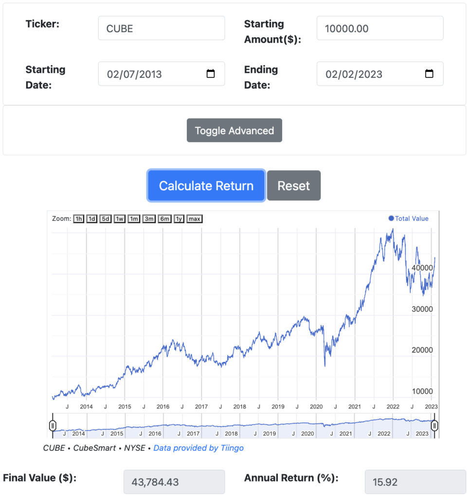 I Just Bought More Of This High Quality Dividend Growth Stock 4 Yield Daily Trade Alert 