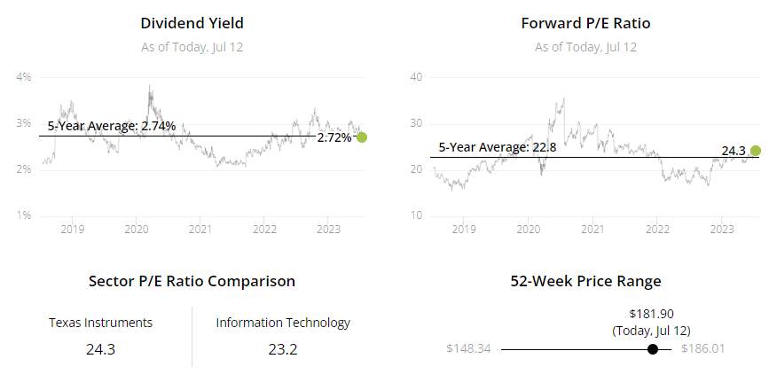 3 Dividend Growth Stocks To Consider Buying If You’re In Your 30s ...