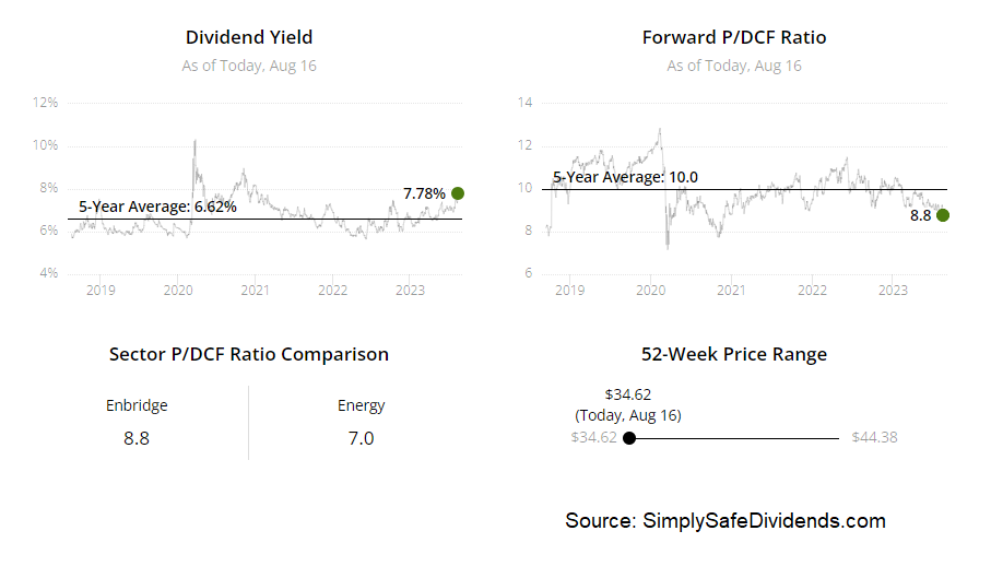 3 High-Yield Stocks To Buy Now … Paying 6.5%, 7.3% And 8.4% Dividends ...